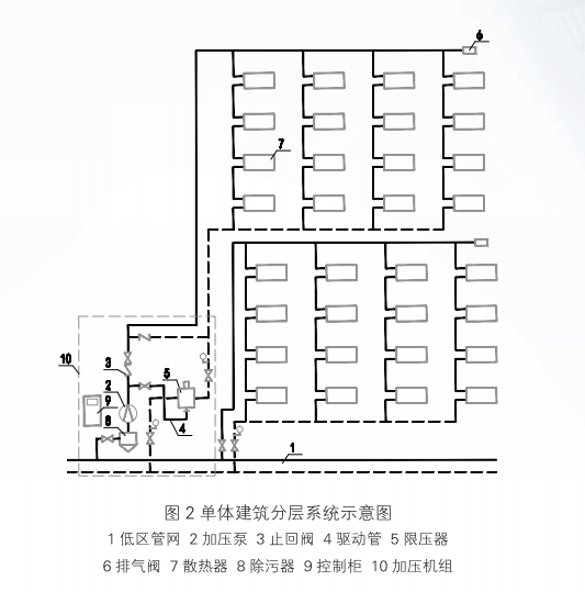 高層建筑直連供暖機(jī)組