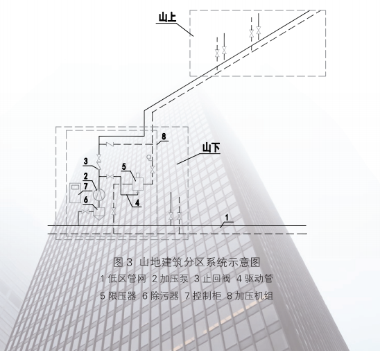 高層建筑直連供暖機(jī)組