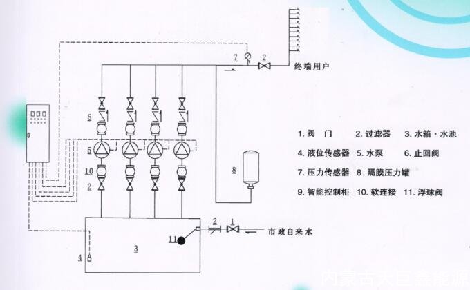 變頻恒壓供水設備