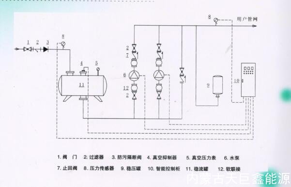 無負壓供水設(shè)備